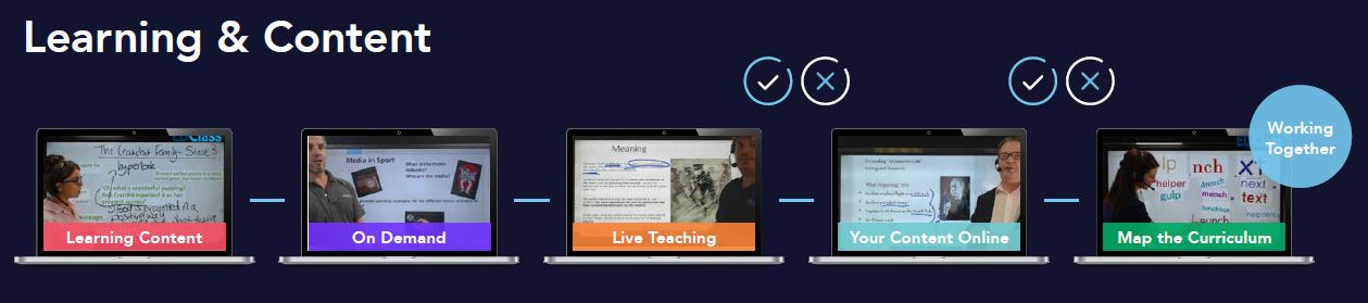 Learning content is on demand, live teaching is available, online content and will map the curriculum. 